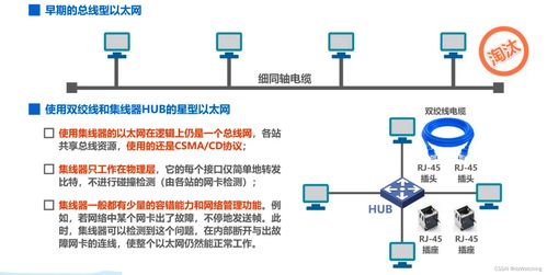 计算机网络技术开发 核心要素与演进趋势