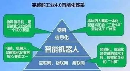工业4.0智能化体系 重塑未来的变革力量