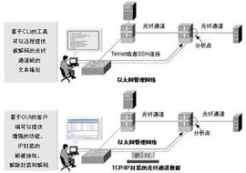 计算机网络通信_360百科