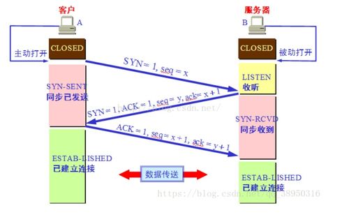 计算机网络知识