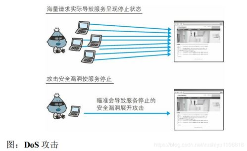 计算机网络中的Web攻击技术及其防御策略